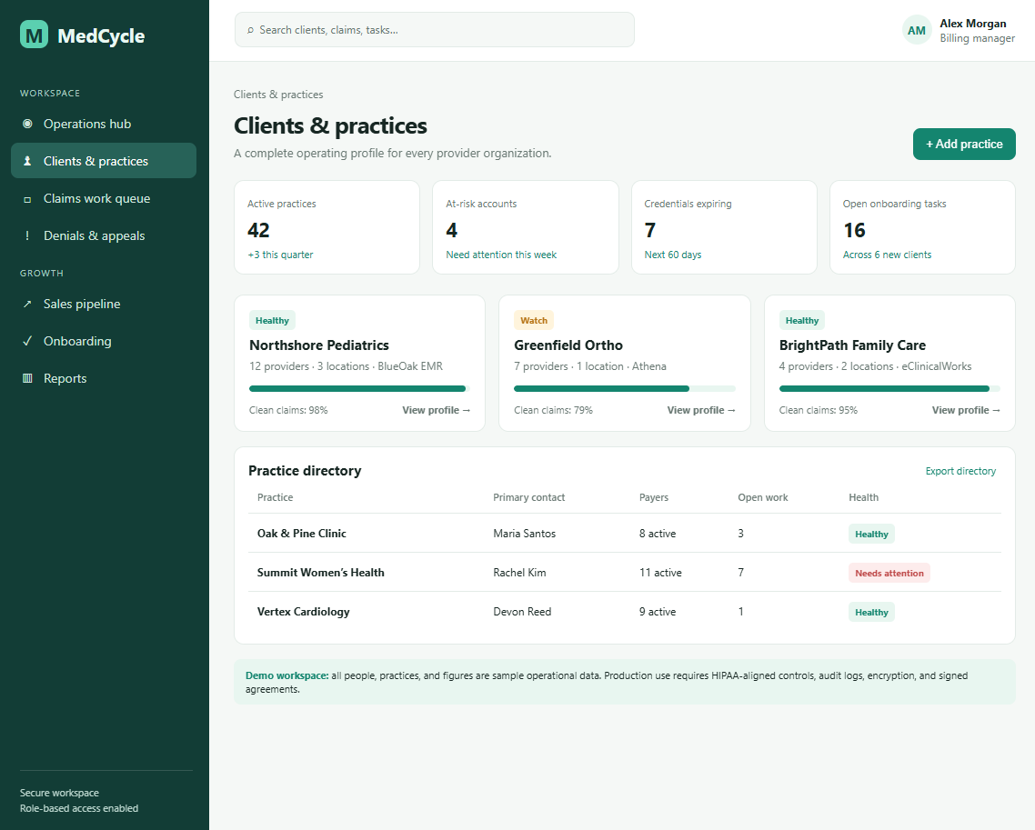MedCycle clients and practices dashboard