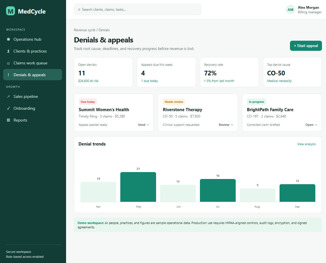 MedCycle denials and appeals dashboard