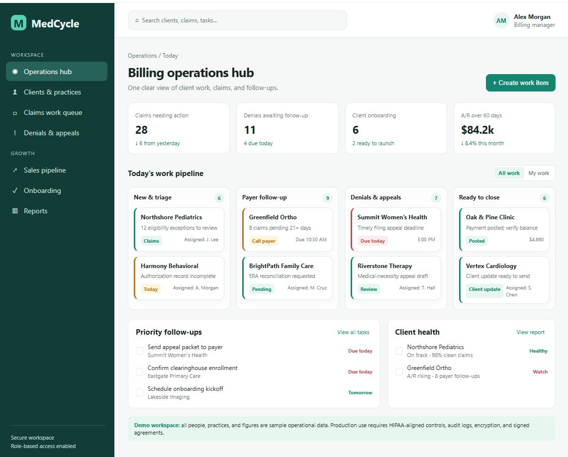 MedCycle billing operations hub dashboard