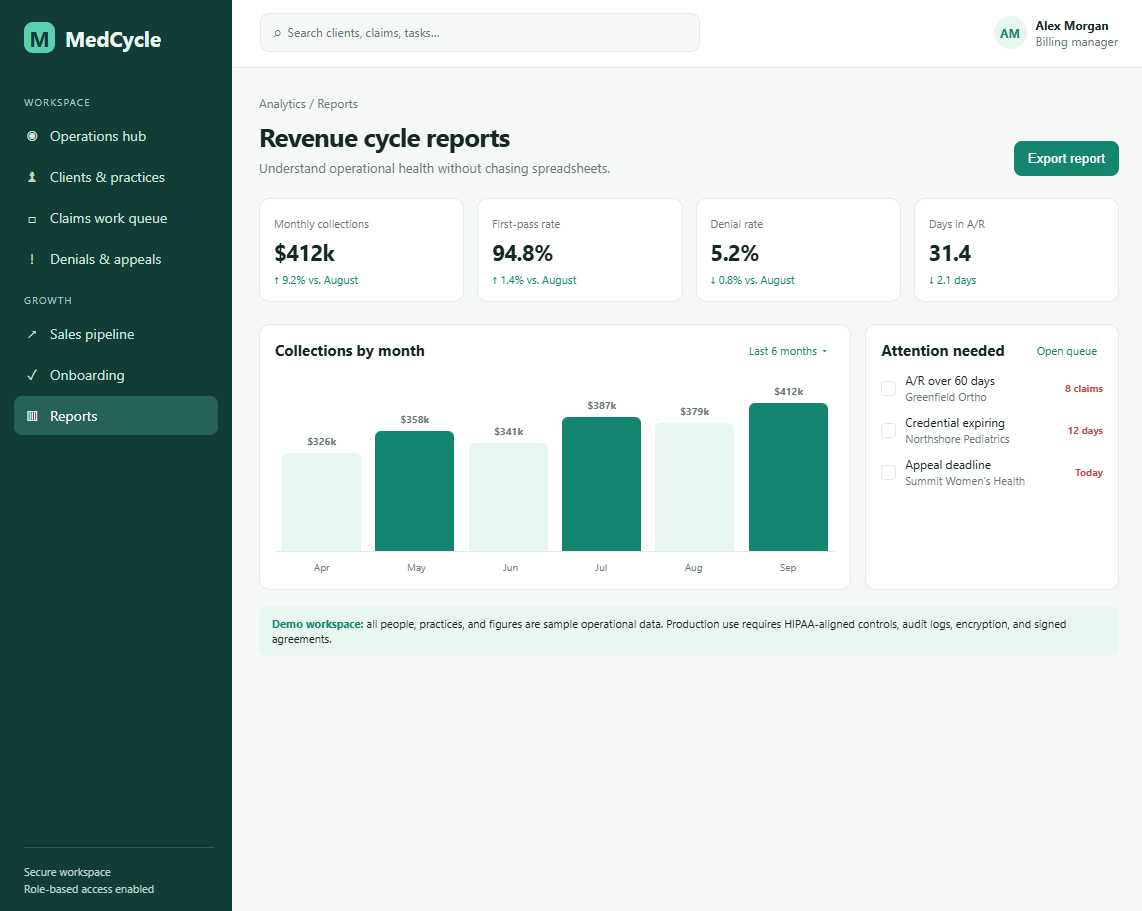 MedCycle revenue cycle reporting dashboard