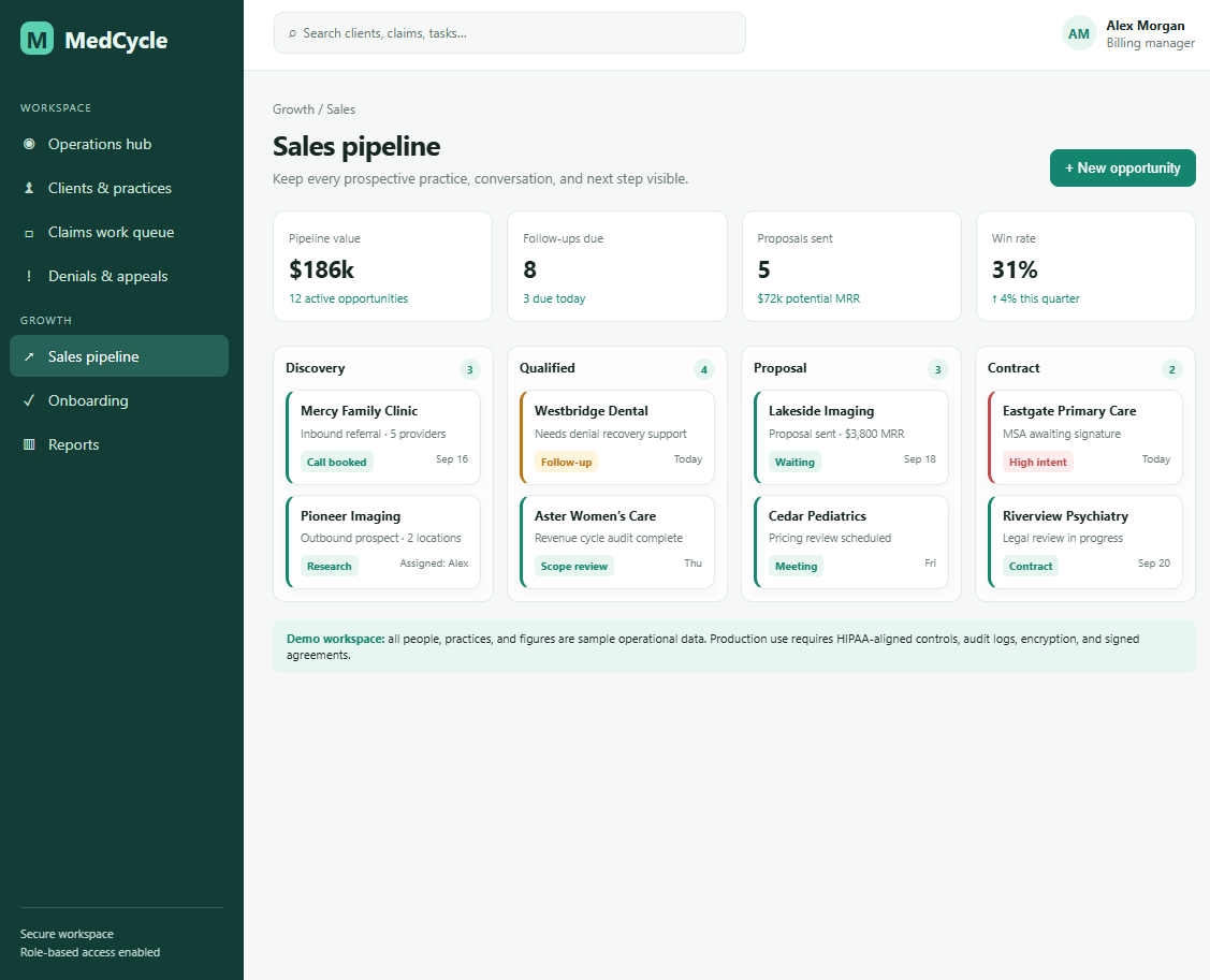 MedCycle sales pipeline dashboard